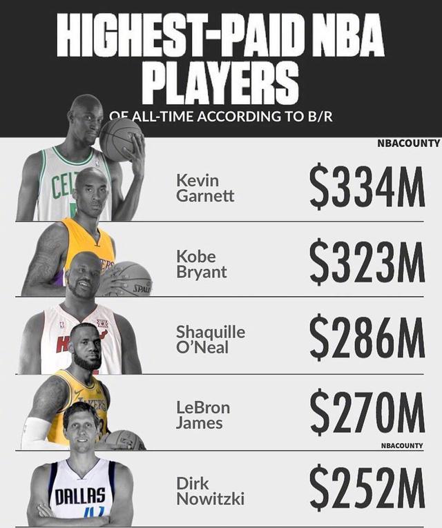 包含九游体育:NBA球星的退役生活规划：如何开启人生新篇章，实现自我价值？的词条