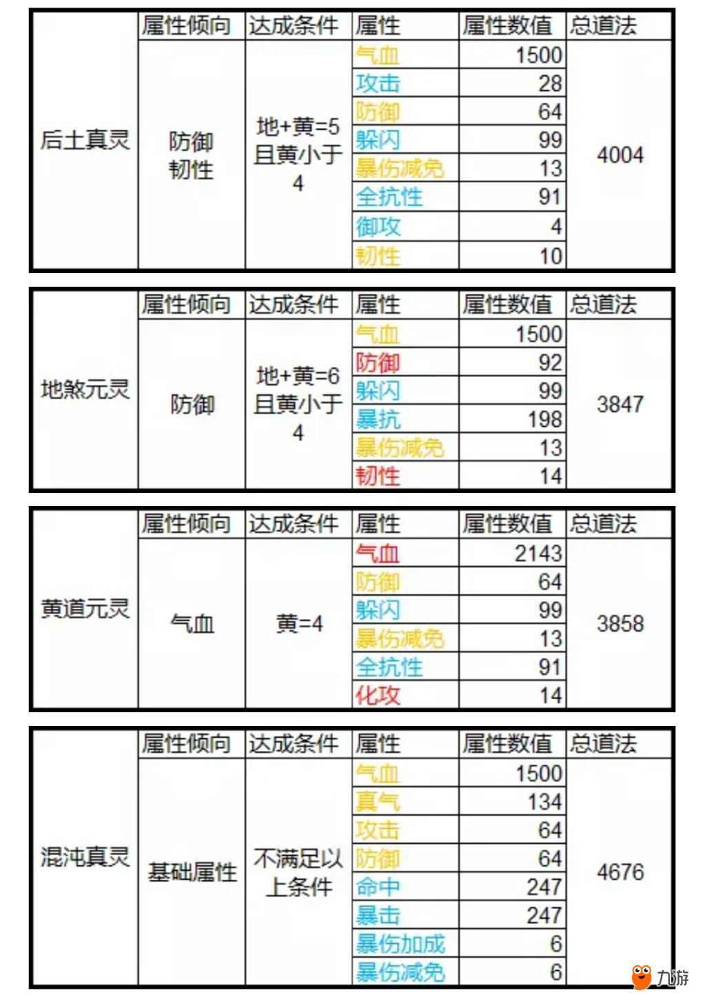 包含九游体育：数据分析：联盟各队助攻数排名的词条