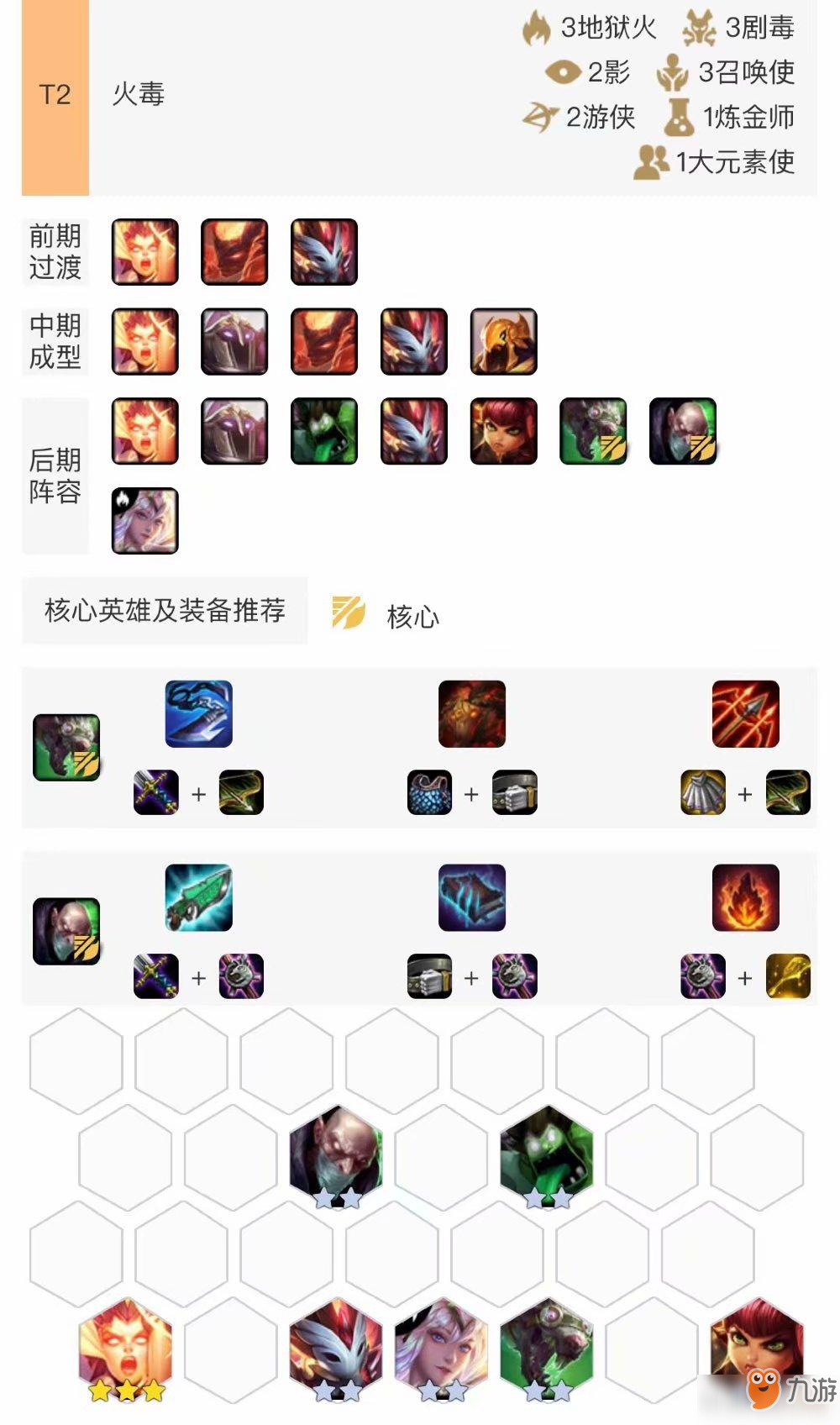 关于九游体育:云顶之弈新赛季的变革,当前最强阵容解析的信息 关于九游体育:云顶之弈新赛季的变革,当前最强阵容解析的信息