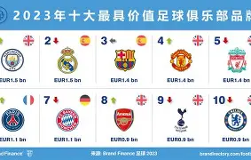 九游体育:Ligue1的国际品牌：如何提升球队知名度的简单介绍