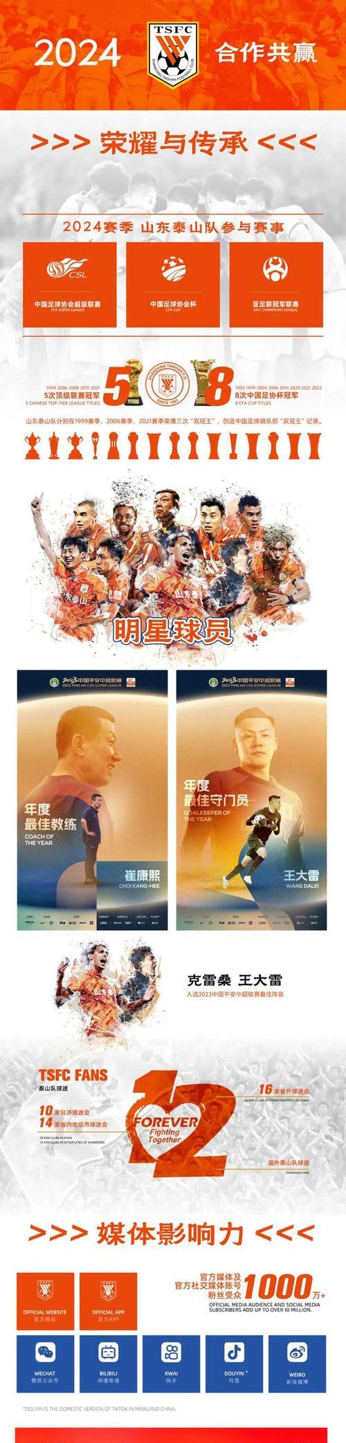 九游体育:山东泰山队“稳定”成“平庸”？球迷：卫冕冠军也开始摆烂了？的简单介绍