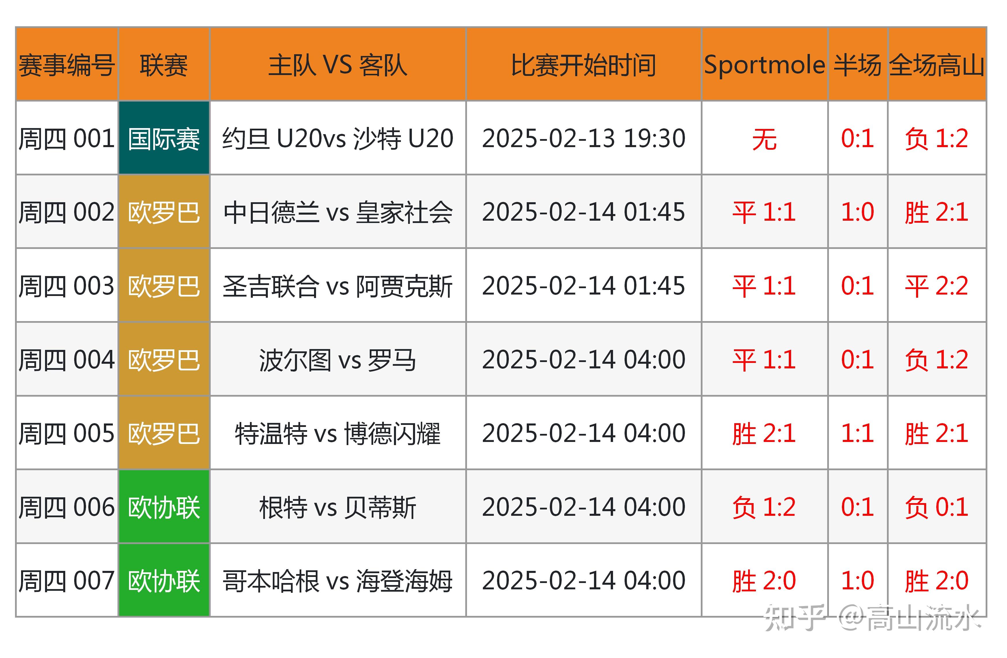 九游体育:中国足球联赛赛程安排的优化模型构建与实证分析：基于遗传算法的简单介绍