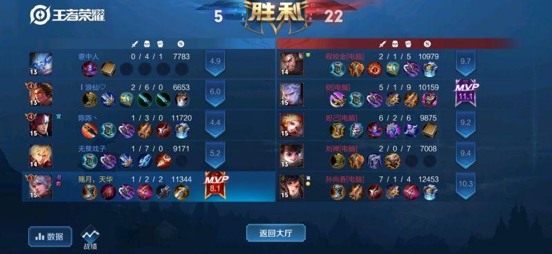 九游体育:《英雄联盟》战队历史回顾:传奇选手的战术演变的简单介绍 九游体育:《英雄联盟》战队历史回顾:传奇选手的战术演变的简单介绍