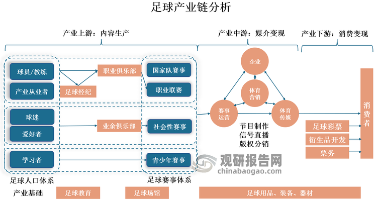 包含九游体育:中国足球协会品牌形象重塑：提升公信力与社会责任感的词条