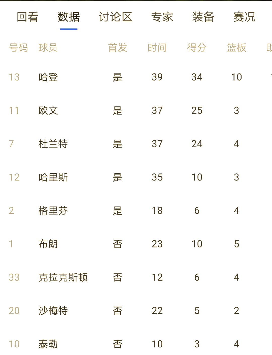 关于九游体育:凯尔特人队防守体系升级：如何限制对手的进攻火力？的信息