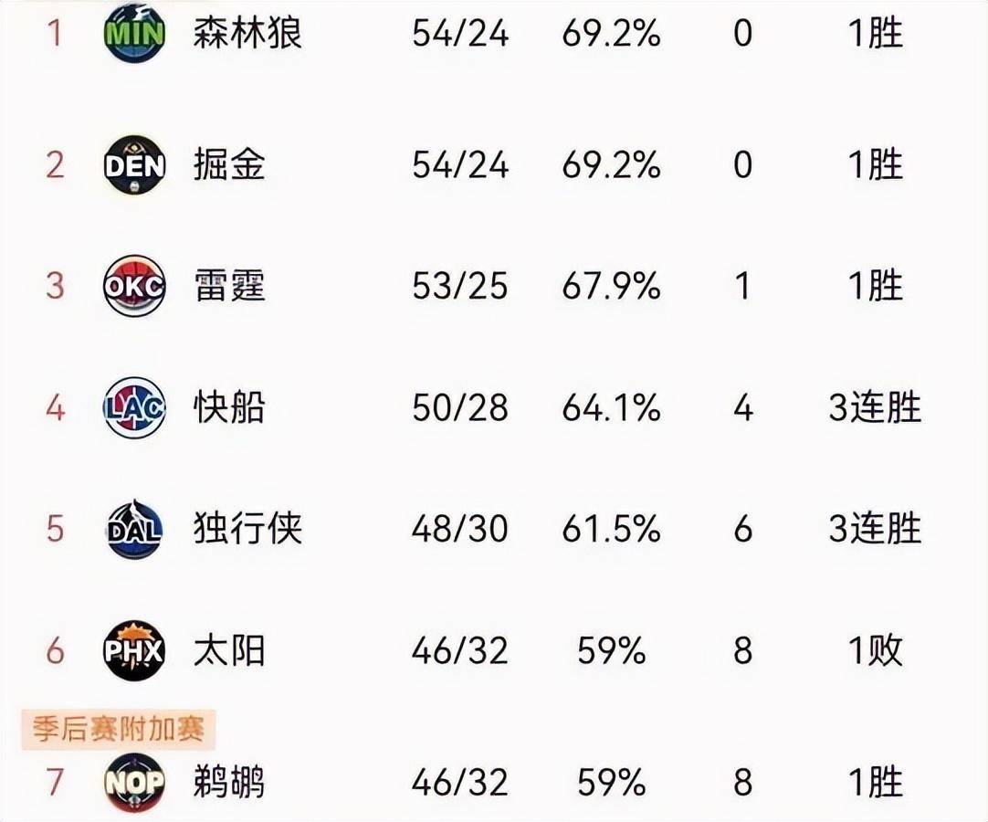 关于九游体育:湖人队新赛季的挑战：西部竞争激烈，如何脱颖而出？的信息