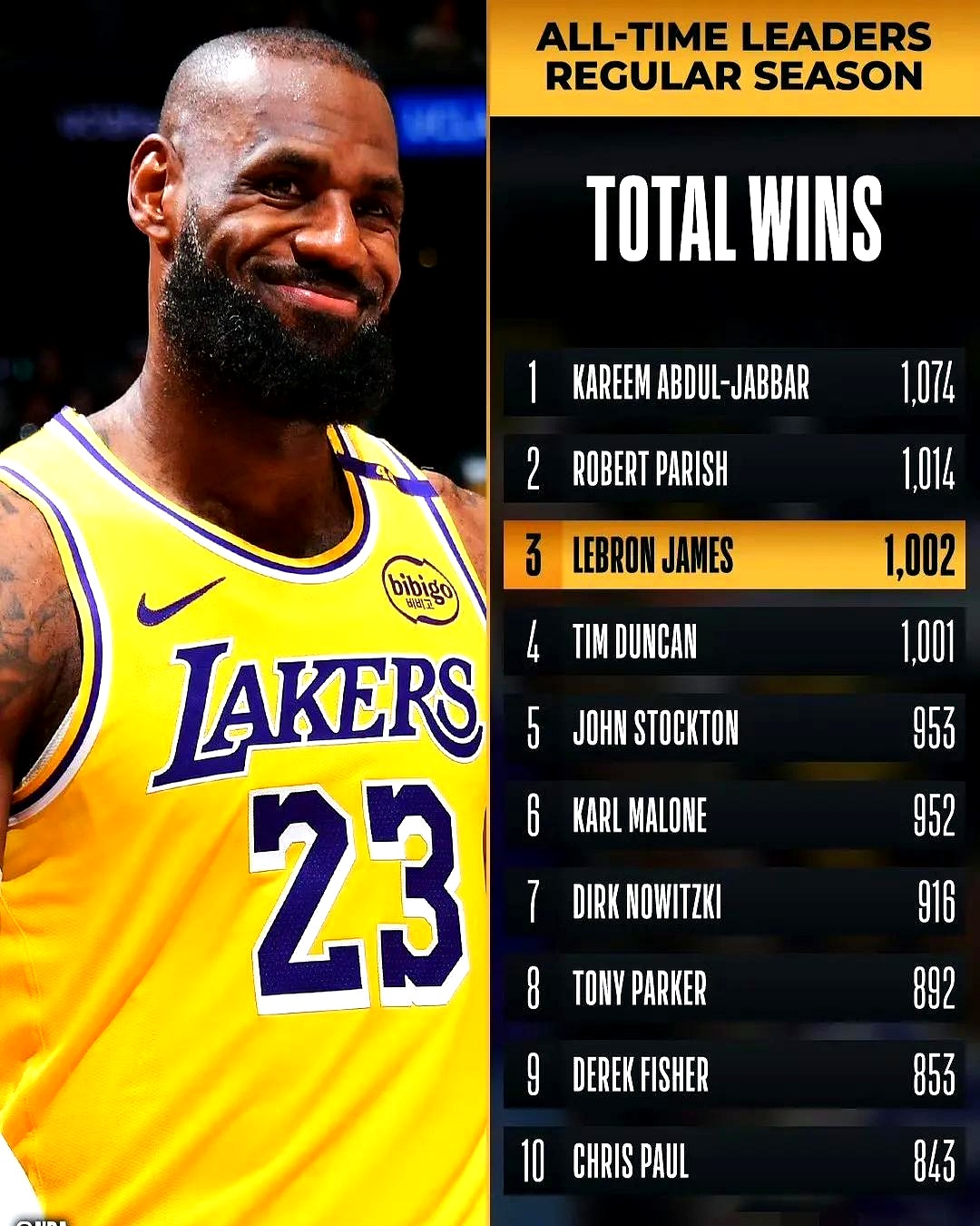 关于九游体育：湖人队新赛季：卡斯尔顿表示将提升抢断能力的信息