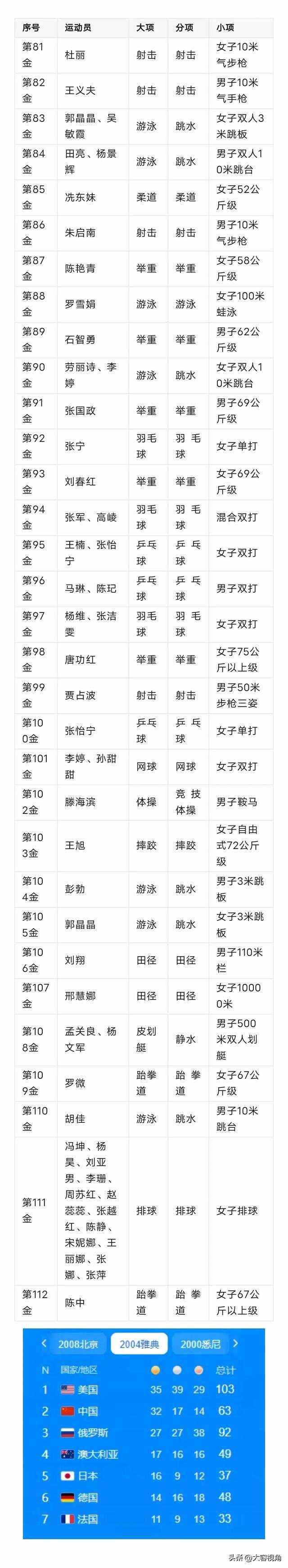 关于九游体育:东京奥运会金牌回顾，这些运动员改变历史的信息