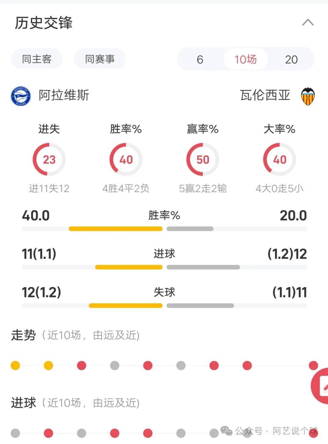 包含九游体育：西甲阿拉维斯如何应对保级压力？的词条