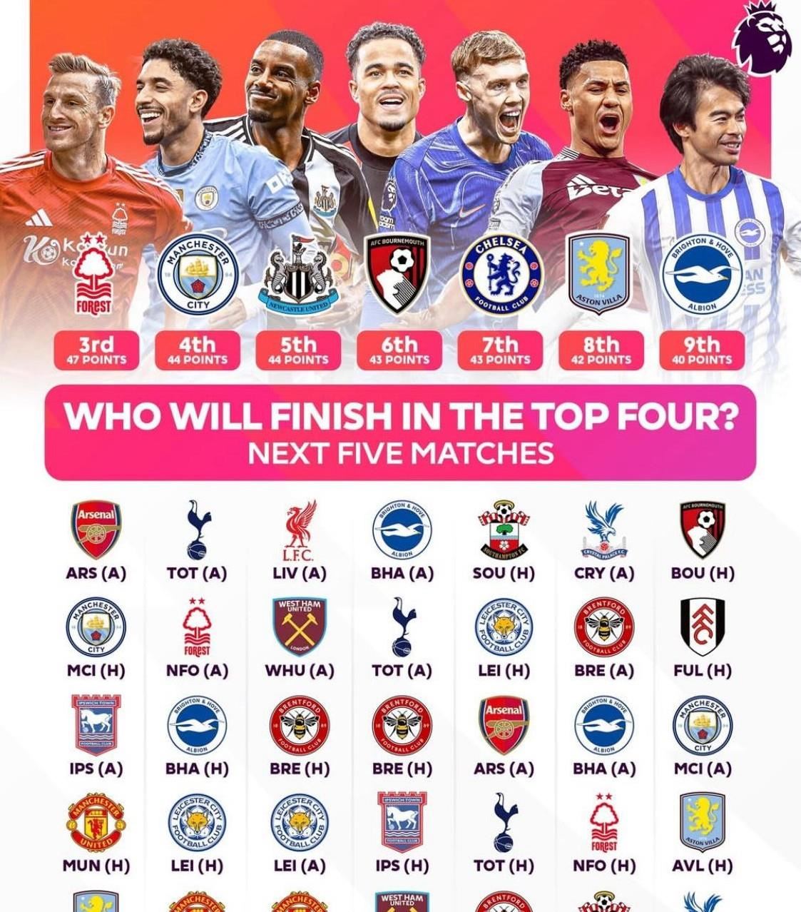 关于九游体育:英超下一个冠军的候选：比较热门球队的优势的信息