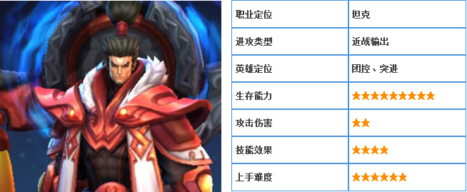 九游体育:王者荣耀中英雄选择的策略,职业选手的经验分享的简单介绍 九游体育:王者荣耀中英雄选择的策略,职业选手的经验分享的简单介绍