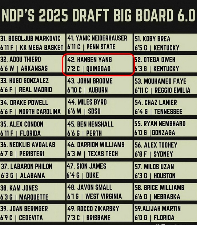 NBA球队的选秀策略