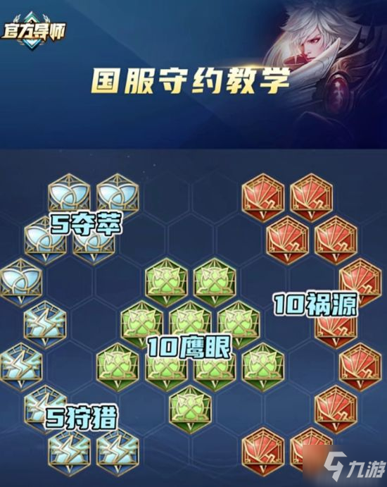 关于九游体育:王者荣耀对战中常见套路分析，如何打破敌方阵型的信息