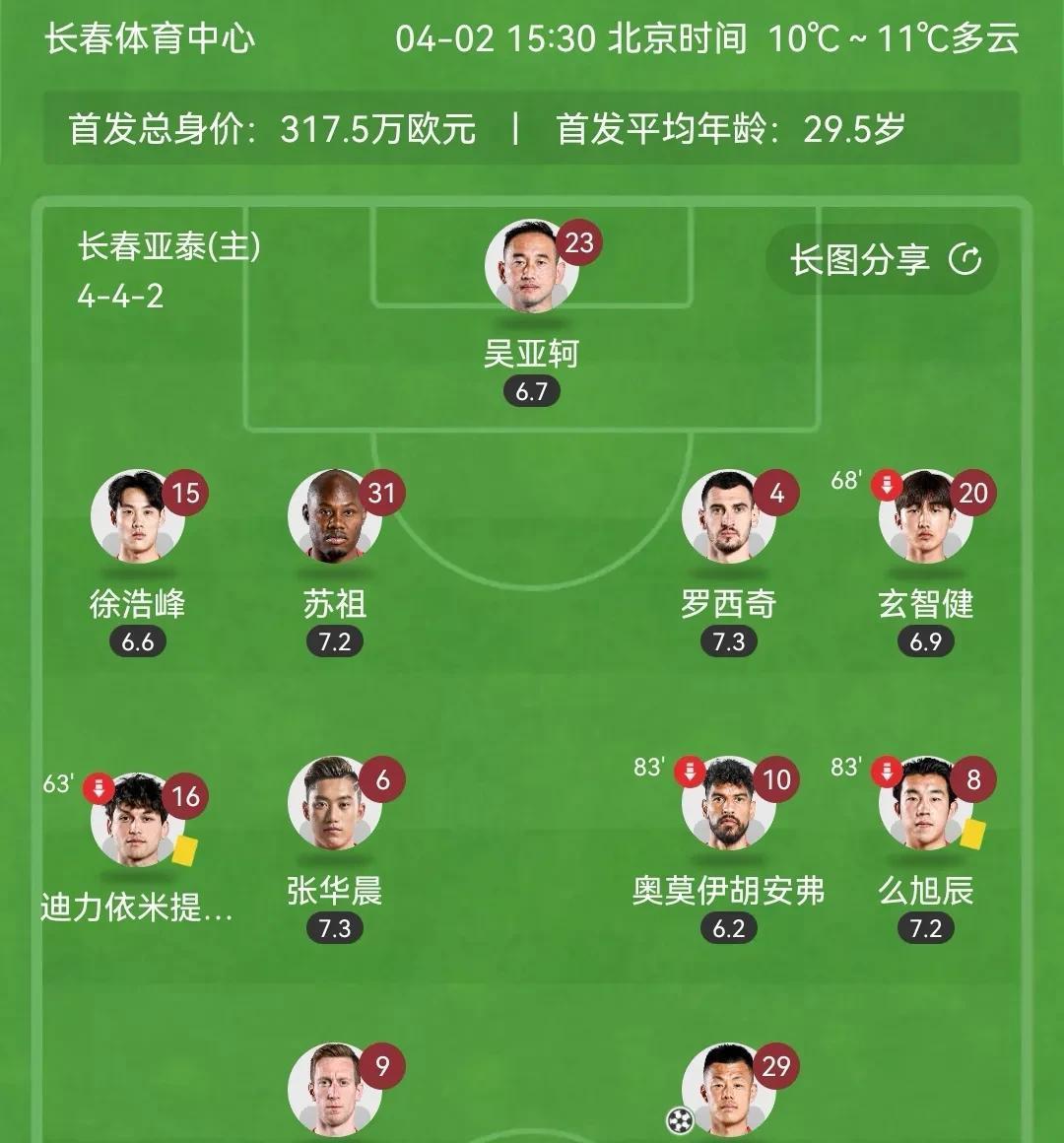 包含九游体育:新晋国脚谭龙的战术价值与在国家队的前景的词条