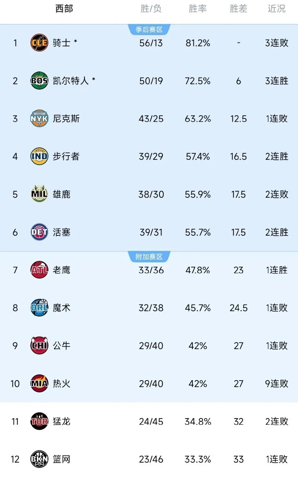 九游体育：交易分析：热火队送出多名球员，换来实力锋线