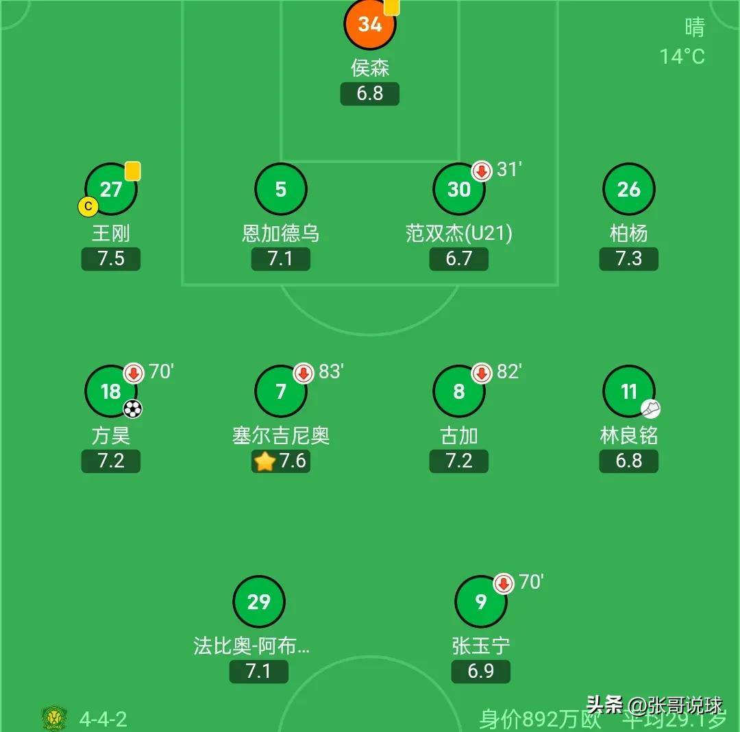 包含九游体育:中超联赛第七轮:出现多场平局,积分榜格局变化不大的词条 包含九游体育:中超联赛第七轮:出现多场平局,积分榜格局变化不大的词条