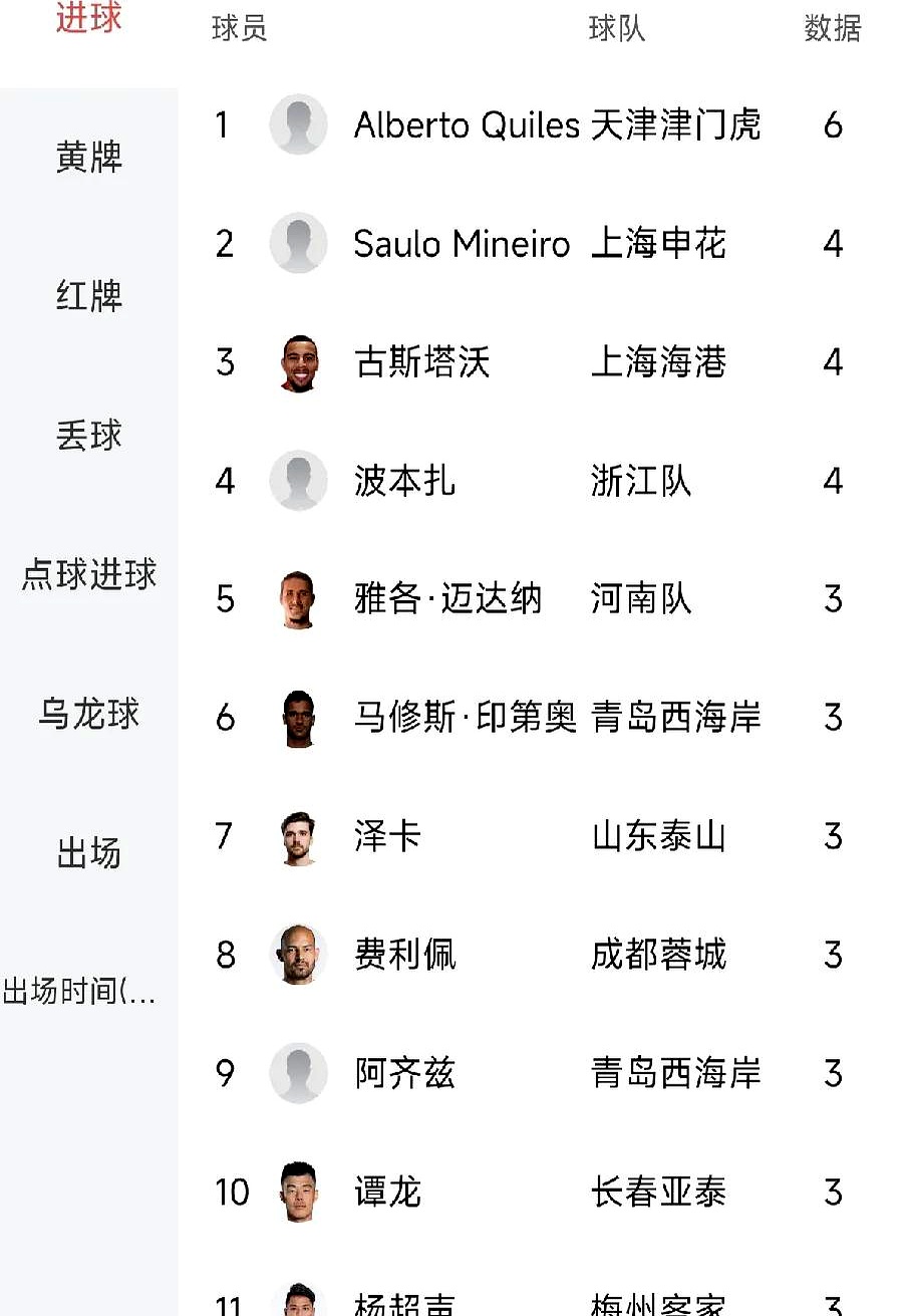 包含九游体育:Ligue1的顶级射手：谁将成为新一代的明星的词条