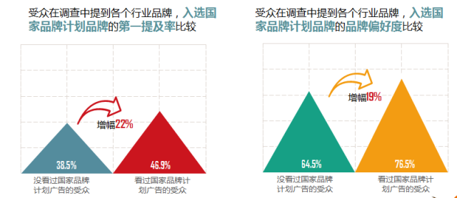 关于九游体育：中国篮球联赛，如何才能提升自身的品牌价值和影响力？的信息