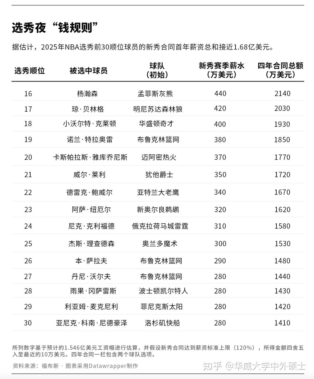 九游体育:NBA选秀大会前瞻：未来巨星的走向的简单介绍