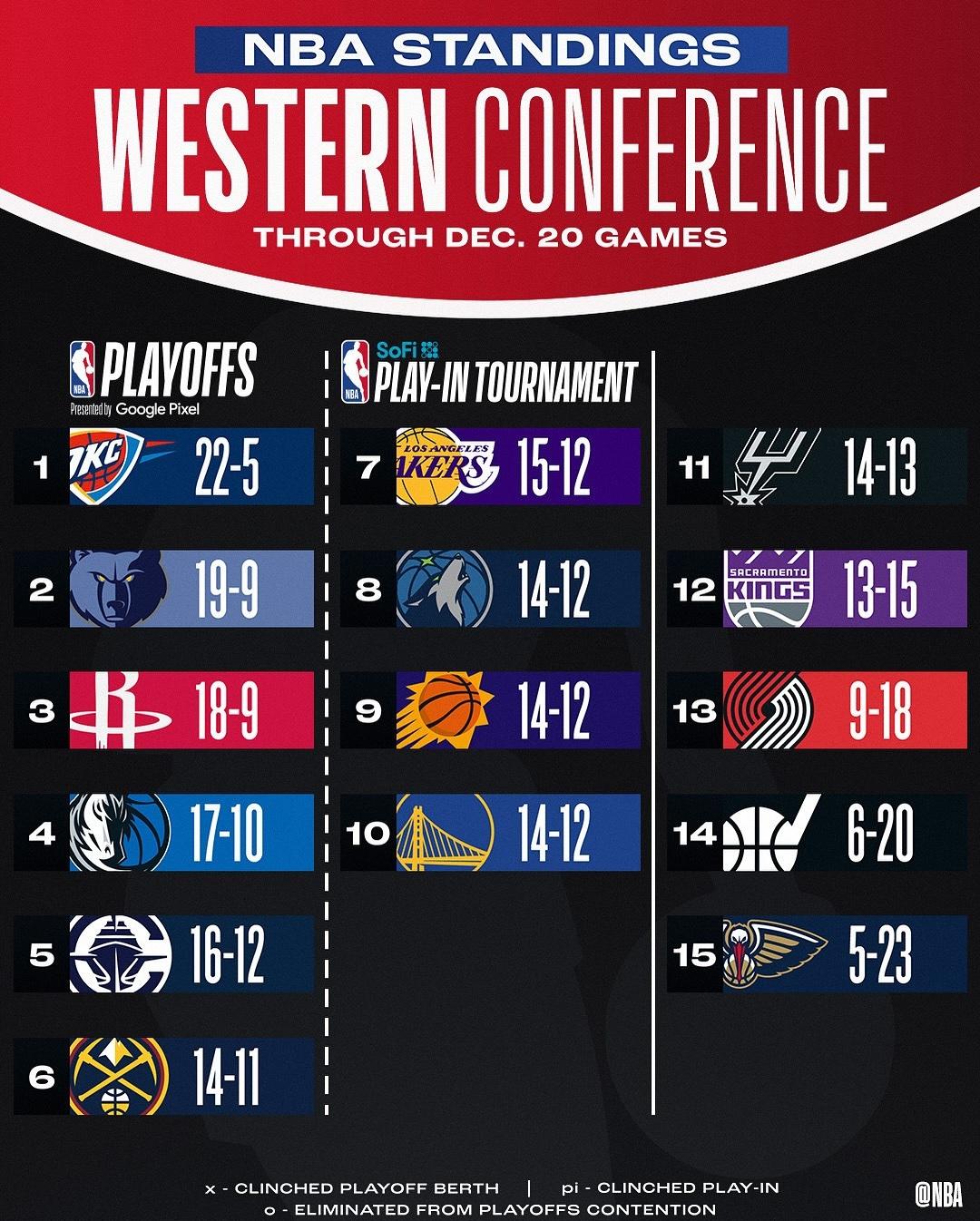 九游体育:NBA联盟公布新赛季最佳球队文化奖候选名单:热火领衔的简单介绍 九游体育:NBA联盟公布新赛季最佳球队文化奖候选名单:热火领衔的简单介绍